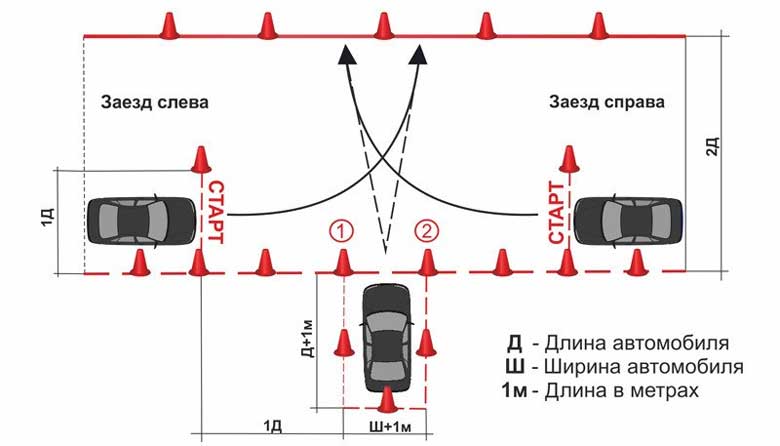 Как правильно выполнять упражнение «Гараж» на автодроме: пошаговая инструкция